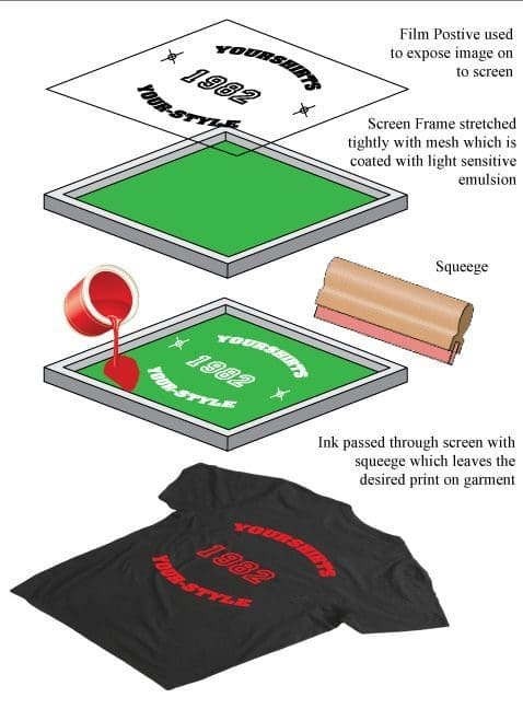 number #2 screen printing methods